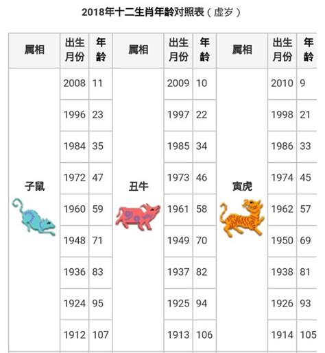 肖牛|【十二生肖年份】12生肖年齡對照表、今年生肖 